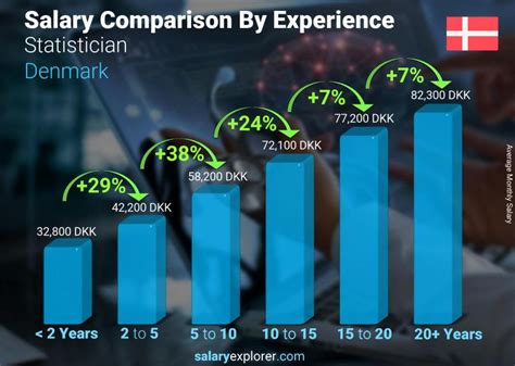 median income denmark|denmark monthly salary 2022.